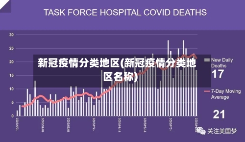 新冠疫情分类地区(新冠疫情分类地区名称)