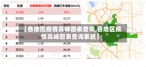 【各地区疫情高峰图表查询,各地区疫情高峰图表查询系统】