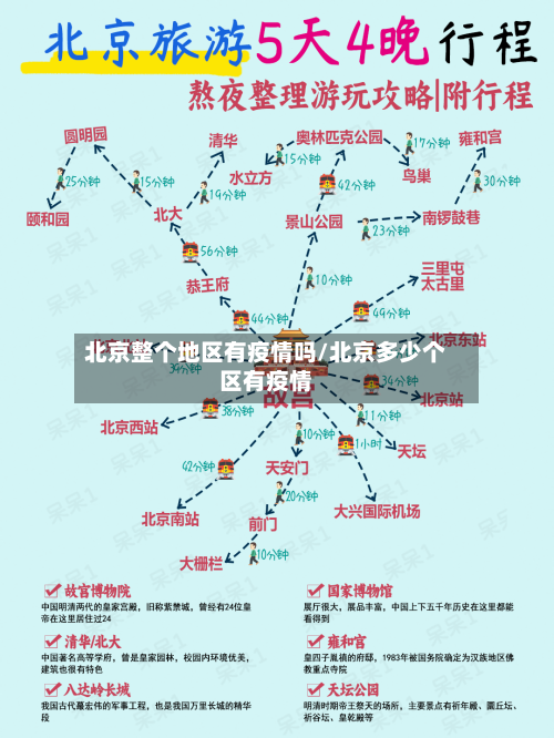北京整个地区有疫情吗/北京多少个区有疫情