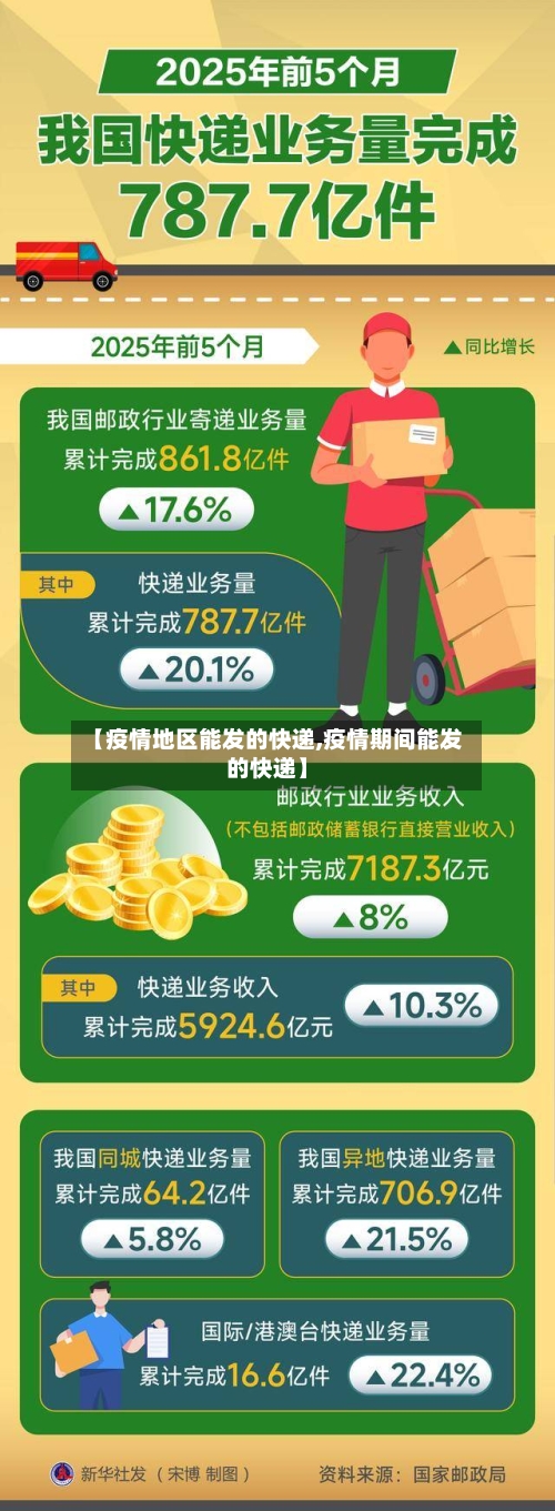 【疫情地区能发的快递,疫情期间能发的快递】