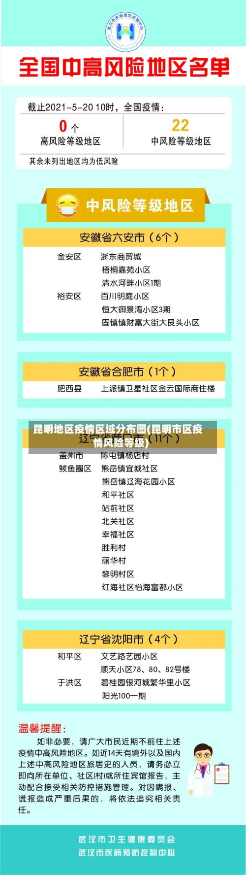 昆明地区疫情区域分布图(昆明市区疫情风险等级)