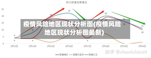 疫情风险地区现状分析图(疫情风险地区现状分析图最新)-第2张图片