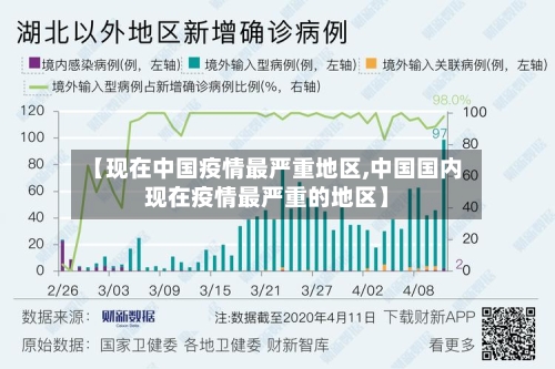 【现在中国疫情最严重地区,中国国内现在疫情最严重的地区】-第2张图片