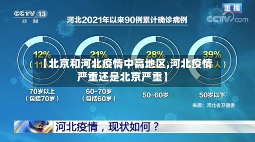 【北京和河北疫情中高地区,河北疫情严重还是北京严重】