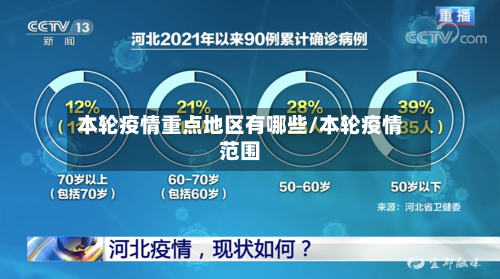 本轮疫情重点地区有哪些/本轮疫情范围-第2张图片