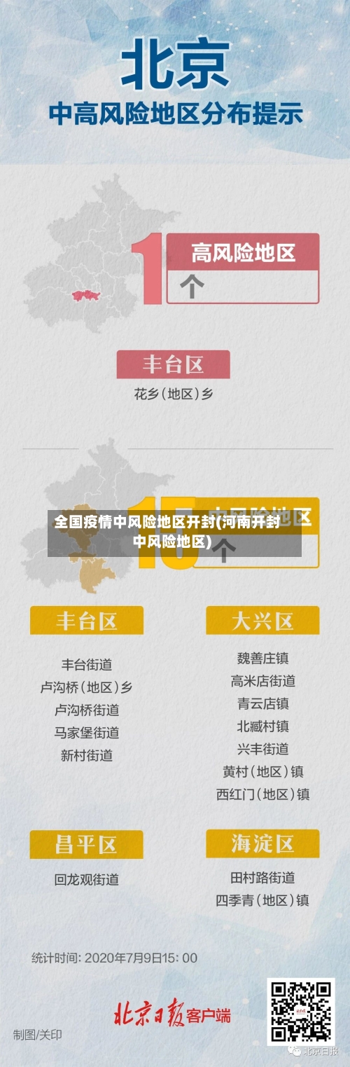 全国疫情中风险地区开封(河南开封中风险地区)