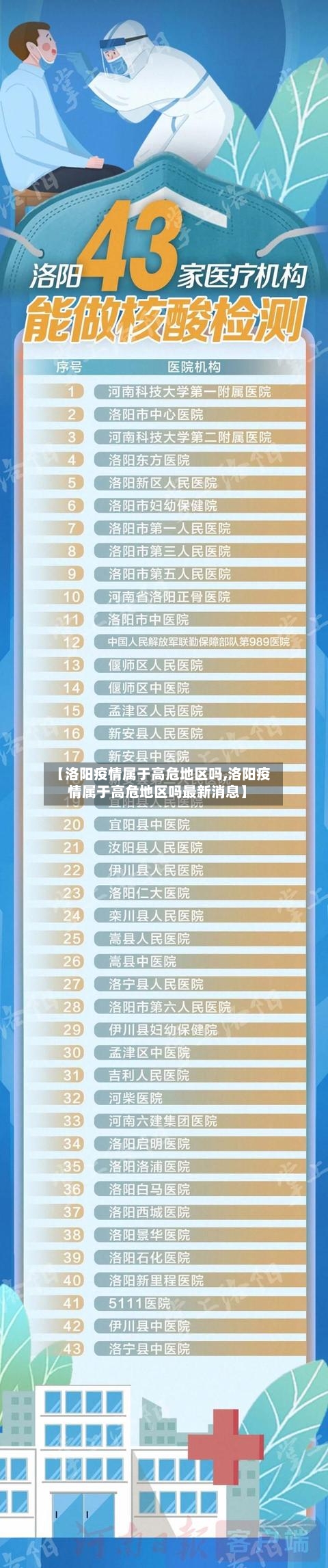 【洛阳疫情属于高危地区吗,洛阳疫情属于高危地区吗最新消息】