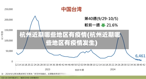 杭州近期哪些地区有疫情(杭州近期哪些地区有疫情发生)-第1张图片