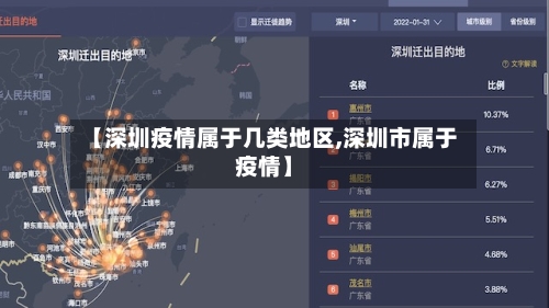 【深圳疫情属于几类地区,深圳市属于疫情】-第1张图片
