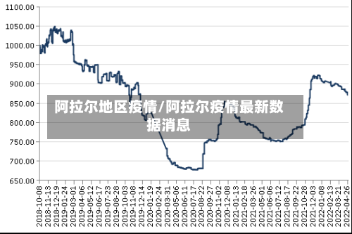 阿拉尔地区疫情/阿拉尔疫情最新数据消息-第1张图片