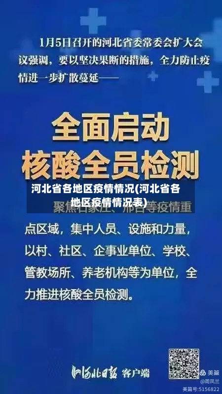 河北省各地区疫情情况(河北省各地区疫情情况表)-第2张图片
