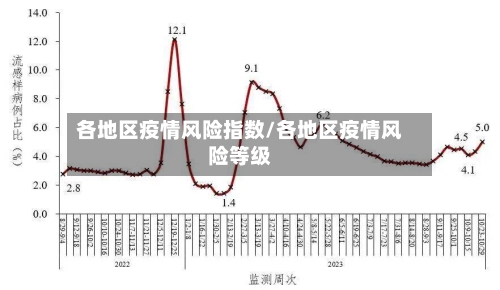 各地区疫情风险指数/各地区疫情风险等级-第1张图片