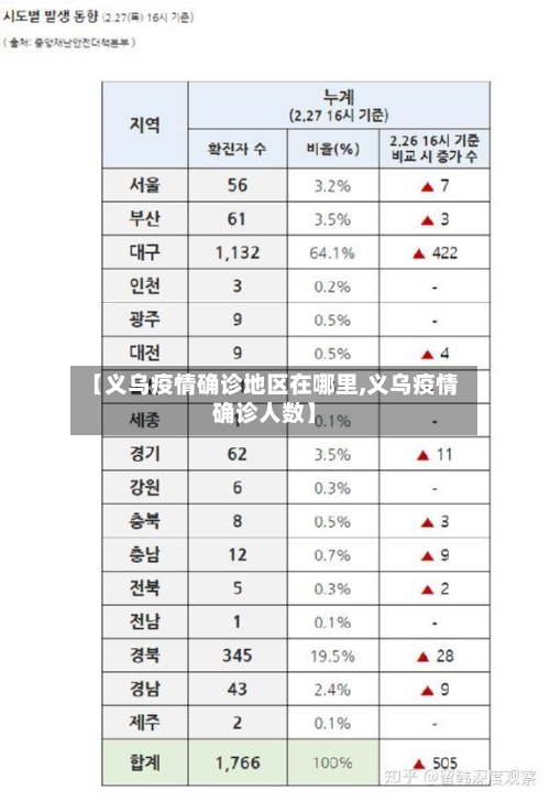 【义乌疫情确诊地区在哪里,义乌疫情确诊人数】-第1张图片