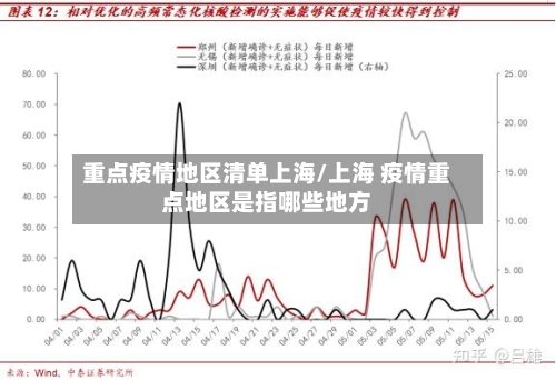 重点疫情地区清单上海/上海 疫情重点地区是指哪些地方-第2张图片