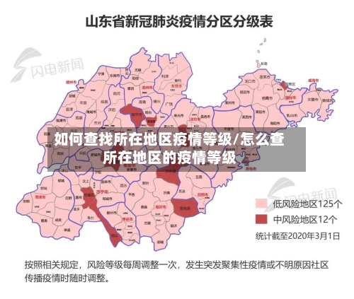 如何查找所在地区疫情等级/怎么查所在地区的疫情等级-第2张图片