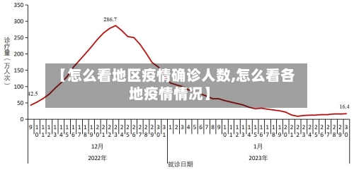 【怎么看地区疫情确诊人数,怎么看各地疫情情况】-第1张图片