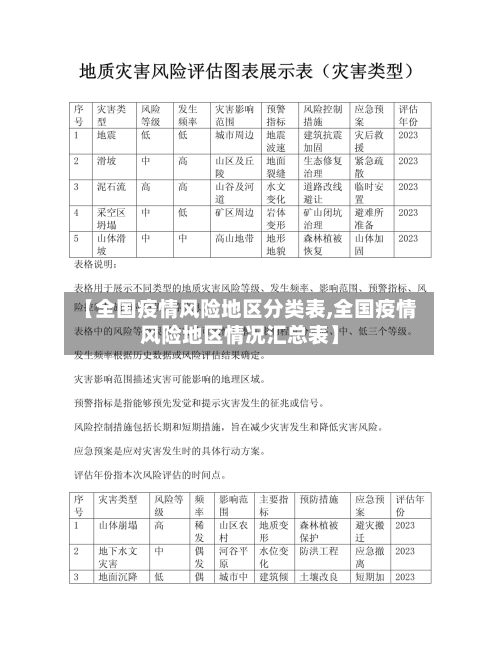 【全国疫情风险地区分类表,全国疫情风险地区情况汇总表】-第1张图片