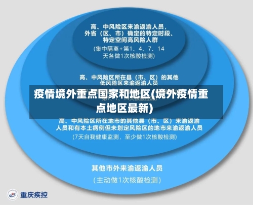 疫情境外重点国家和地区(境外疫情重点地区最新)-第1张图片