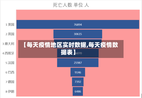 【每天疫情地区实时数据,每天疫情数据表】-第2张图片