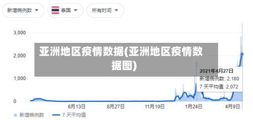 亚洲地区疫情数据(亚洲地区疫情数据图)-第1张图片