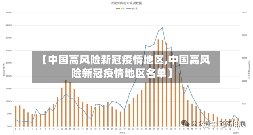 【中国高风险新冠疫情地区,中国高风险新冠疫情地区名单】-第1张图片