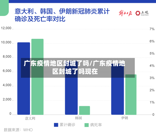 广东疫情地区封城了吗/广东疫情地区封城了吗现在-第1张图片