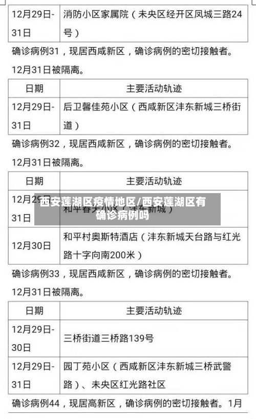 西安莲湖区疫情地区/西安莲湖区有确诊病例吗-第2张图片