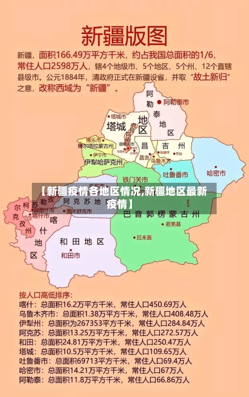 【新疆疫情各地区情况,新疆地区最新疫情】-第1张图片