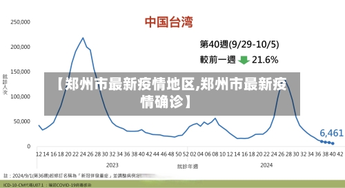 【郑州市最新疫情地区,郑州市最新疫情确诊】-第1张图片