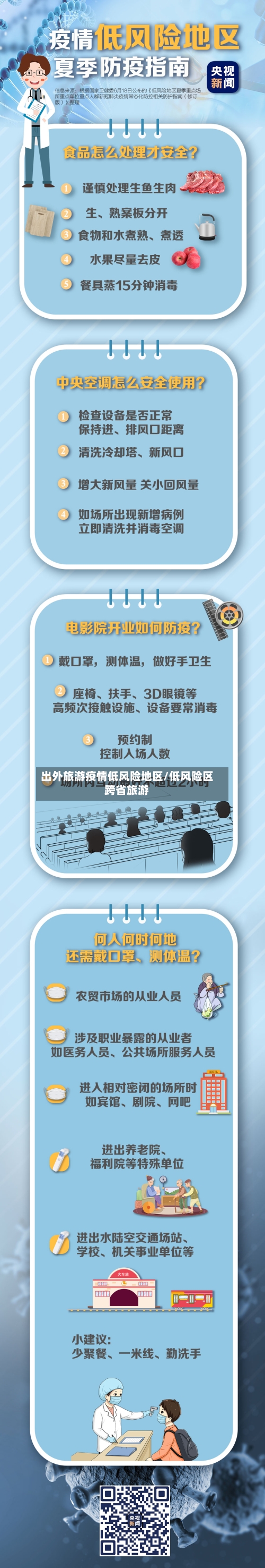 出外旅游疫情低风险地区/低风险区跨省旅游-第1张图片