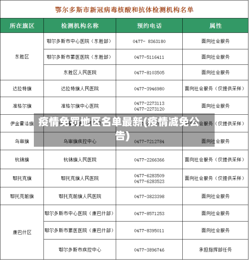 疫情免罚地区名单最新(疫情减免公告)-第2张图片