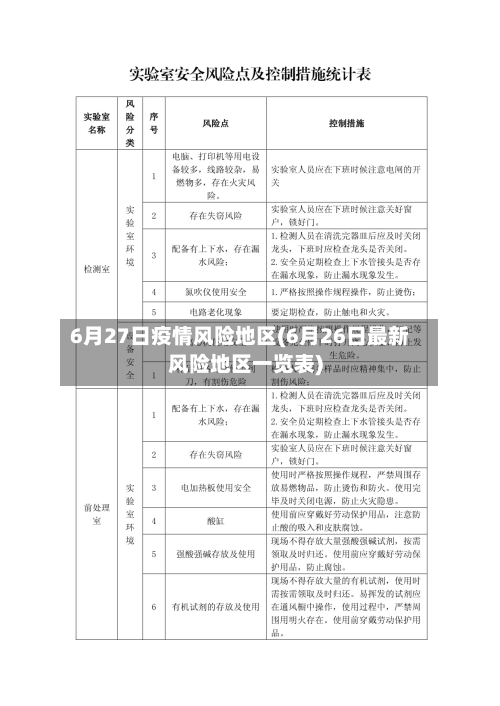6月27日疫情风险地区(6月26日最新风险地区一览表)-第1张图片
