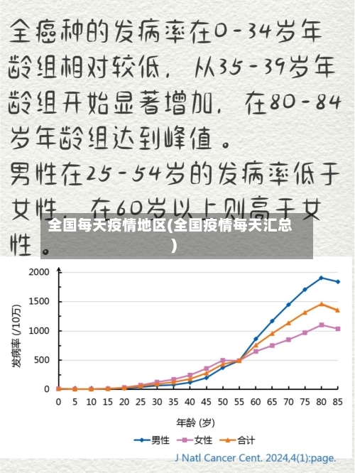 全国每天疫情地区(全国疫情每天汇总)-第1张图片