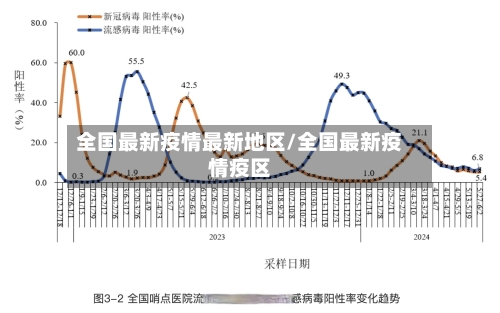 全国最新疫情最新地区/全国最新疫情疫区-第2张图片