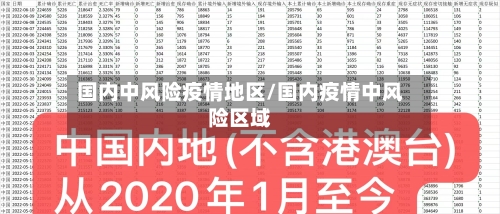 国内中风险疫情地区/国内疫情中风险区域-第1张图片