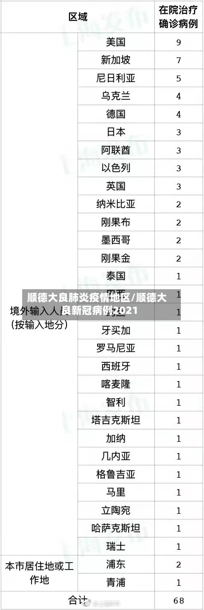 顺德大良肺炎疫情地区/顺德大良新冠病例2021-第1张图片