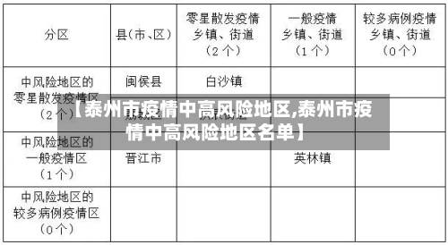 【泰州市疫情中高风险地区,泰州市疫情中高风险地区名单】-第3张图片
