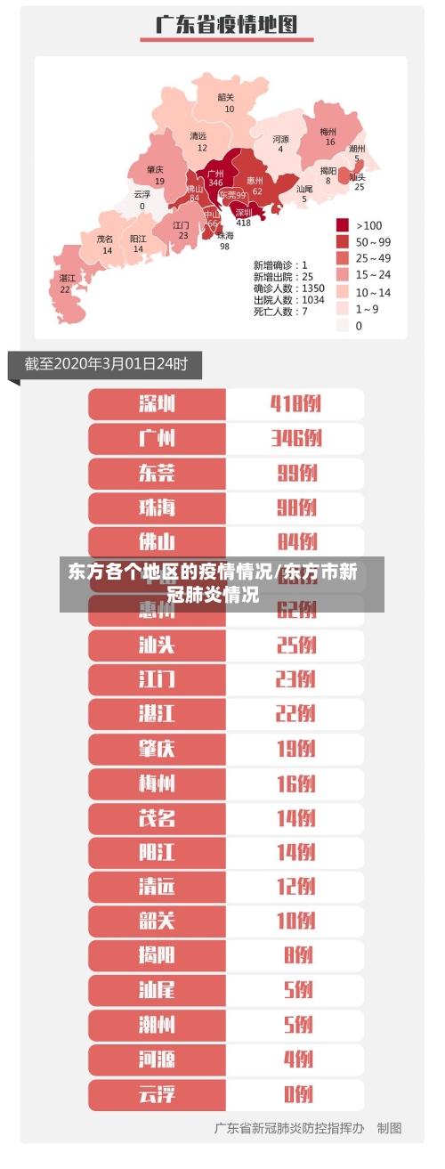 东方各个地区的疫情情况/东方市新冠肺炎情况-第1张图片