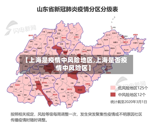 【上海是疫情中风险地区,上海是否疫情中风险区】-第3张图片