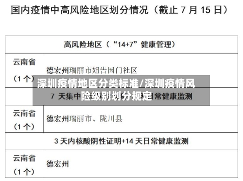 深圳疫情地区分类标准/深圳疫情风险级别划分规定-第1张图片