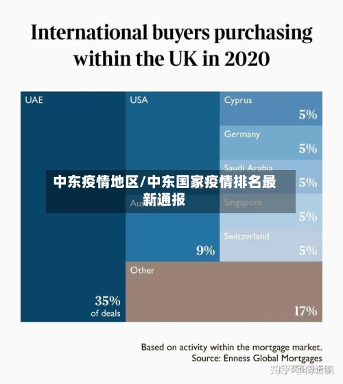 中东疫情地区/中东国家疫情排名最新通报-第1张图片