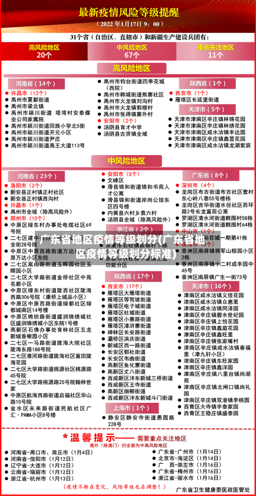 广东省地区疫情等级划分(广东省地区疫情等级划分标准)-第3张图片