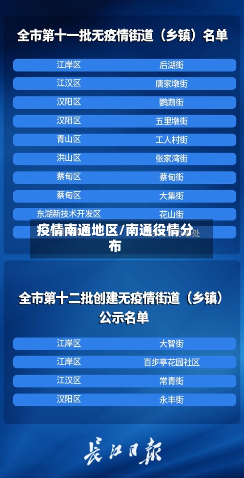 疫情南通地区/南通役情分布-第1张图片