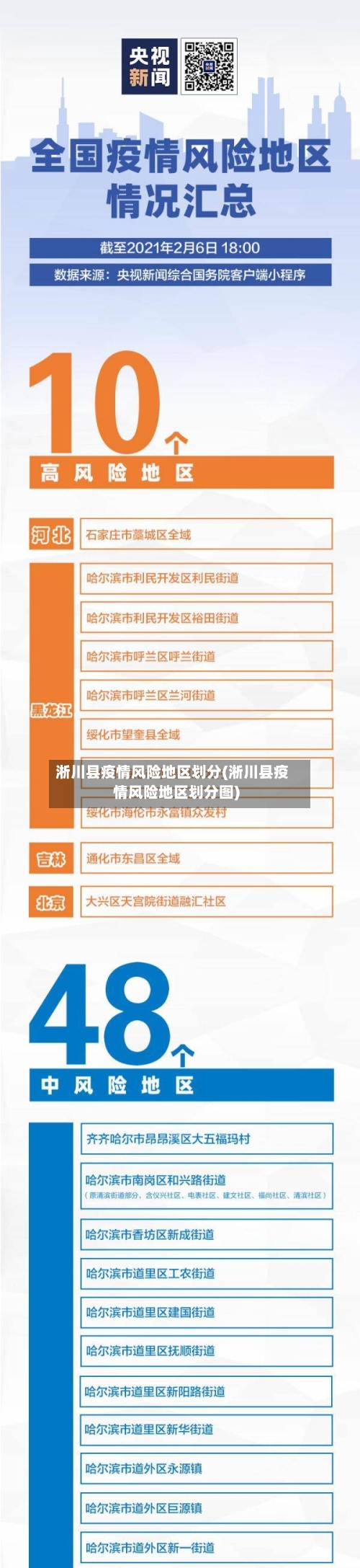 淅川县疫情风险地区划分(淅川县疫情风险地区划分图)-第2张图片