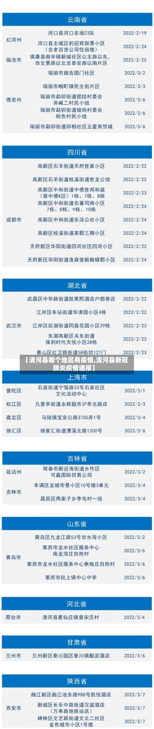 【清河县哪个地区有疫情,清河县新冠肺炎疫情通报】-第2张图片