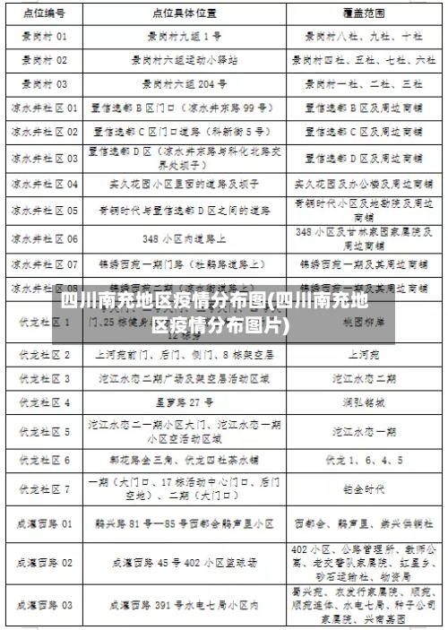 四川南充地区疫情分布图(四川南充地区疫情分布图片)-第1张图片