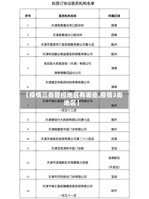 【疫情三类管控地区有哪些,疫情3类地区】-第1张图片