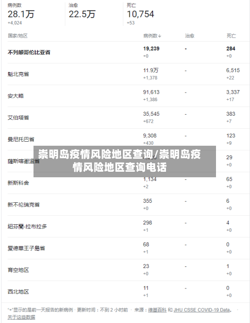 崇明岛疫情风险地区查询/崇明岛疫情风险地区查询电话-第1张图片