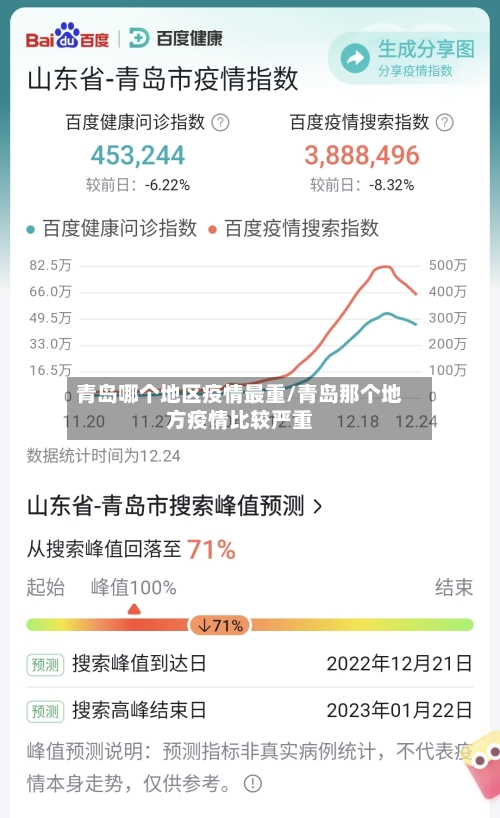 青岛哪个地区疫情最重/青岛那个地方疫情比较严重-第1张图片