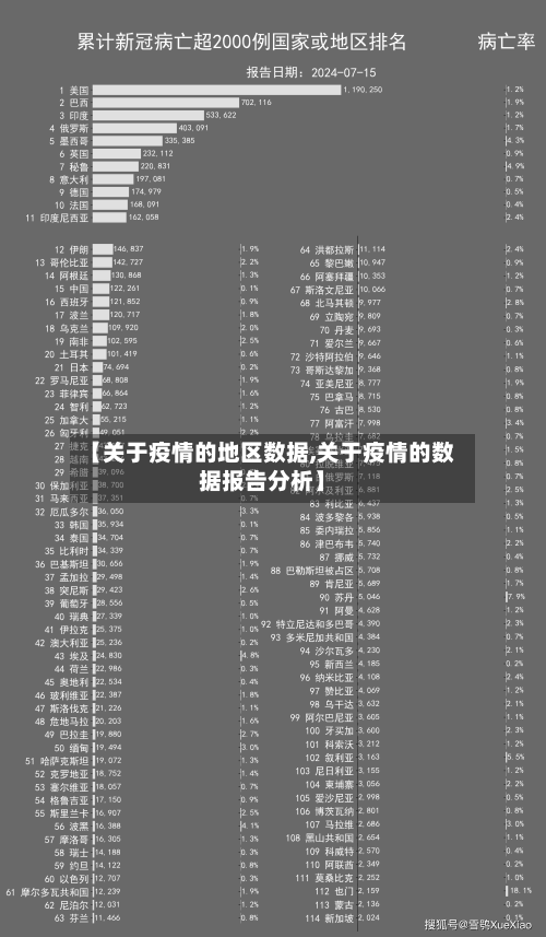 【关于疫情的地区数据,关于疫情的数据报告分析】-第1张图片